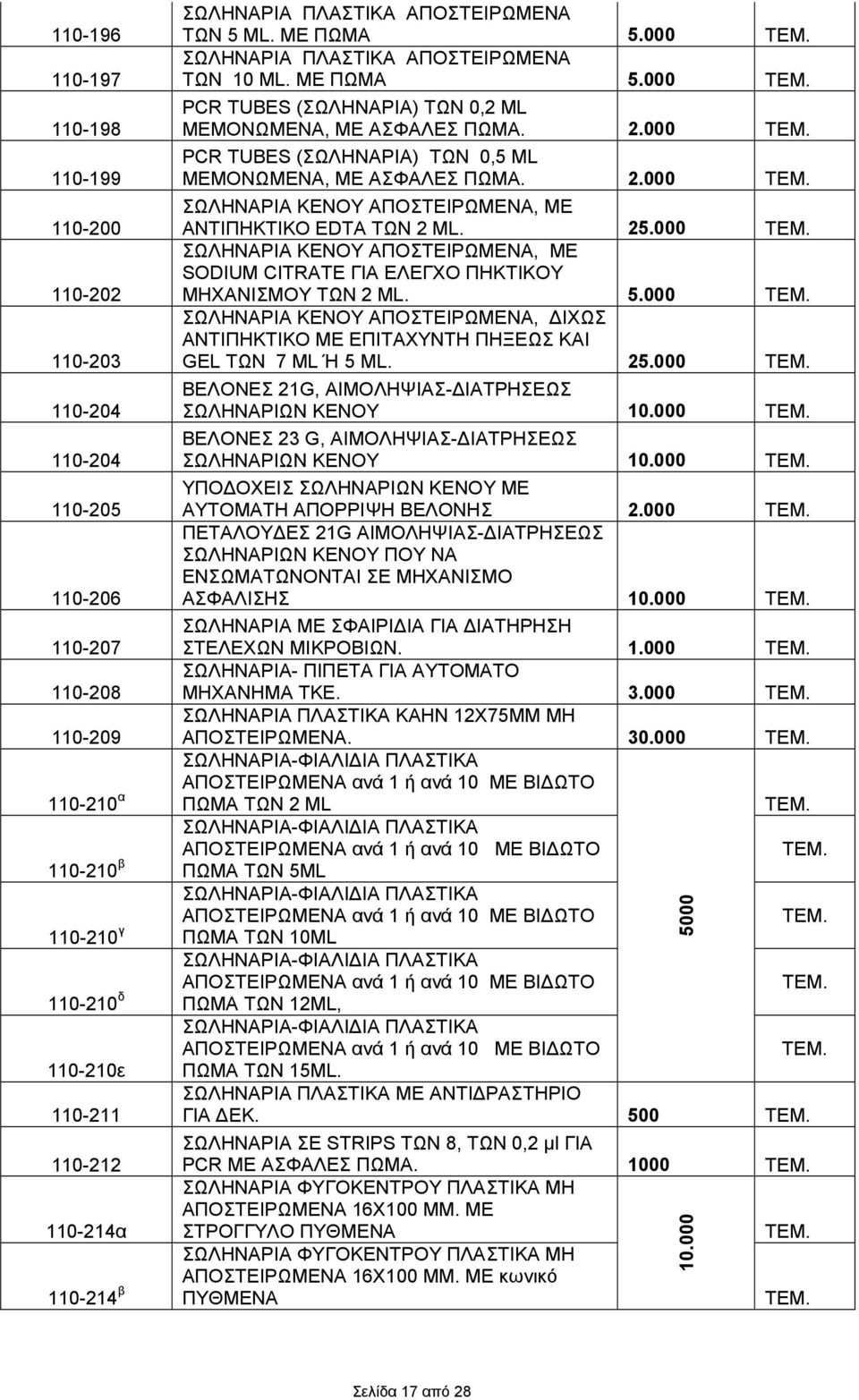 000 PCR TUBES (ΣΩΛΗΝΑΡΙΑ) ΤΩΝ 0,5 ML ΜΕΜΟΝΩΜΕΝΑ, ΜΕ ΑΣΦΑΛΕΣ ΠΩΜΑ. 2.000 ΣΩΛΗΝΑΡΙΑ ΚΕΝΟΥ ΑΠΟΣΤΕΙΡΩΜΕΝΑ, ΜΕ ΑΝΤΙΠΗΚΤΙΚΟ EDTA ΤΩΝ 2 ML. 25.