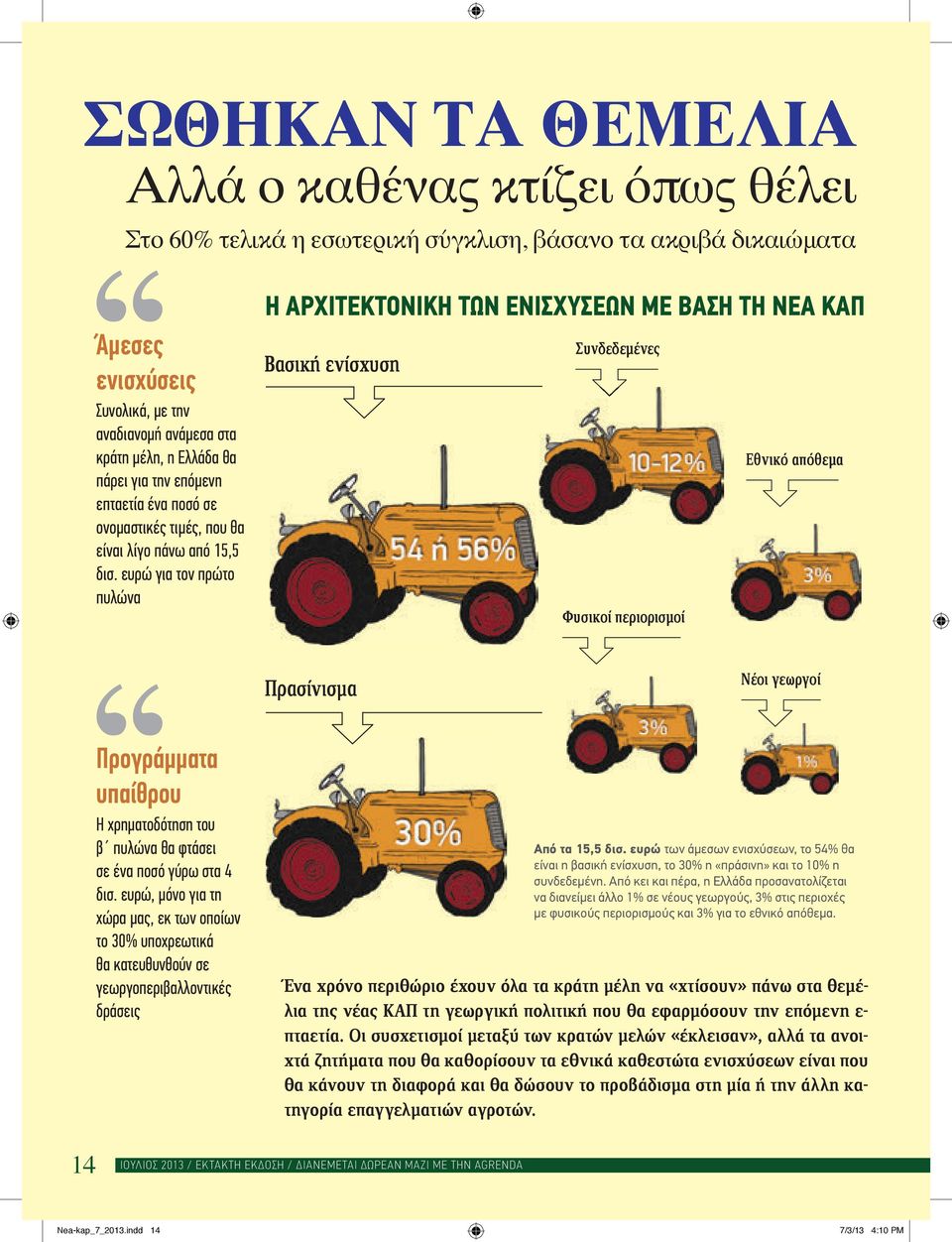 ευρώ για τον πρώτο πυλώνα ή αρχιτεκτονική των ενισχύσεων με βασή τή νεα καπ Βασική ενίσχυση Συνδεδεμένες Εθνικό απόθεμα Φυσικοί περιορισμοί Πρασίνισμα Νέοι γεωργοί Προγράμματα υπαίθρου Η