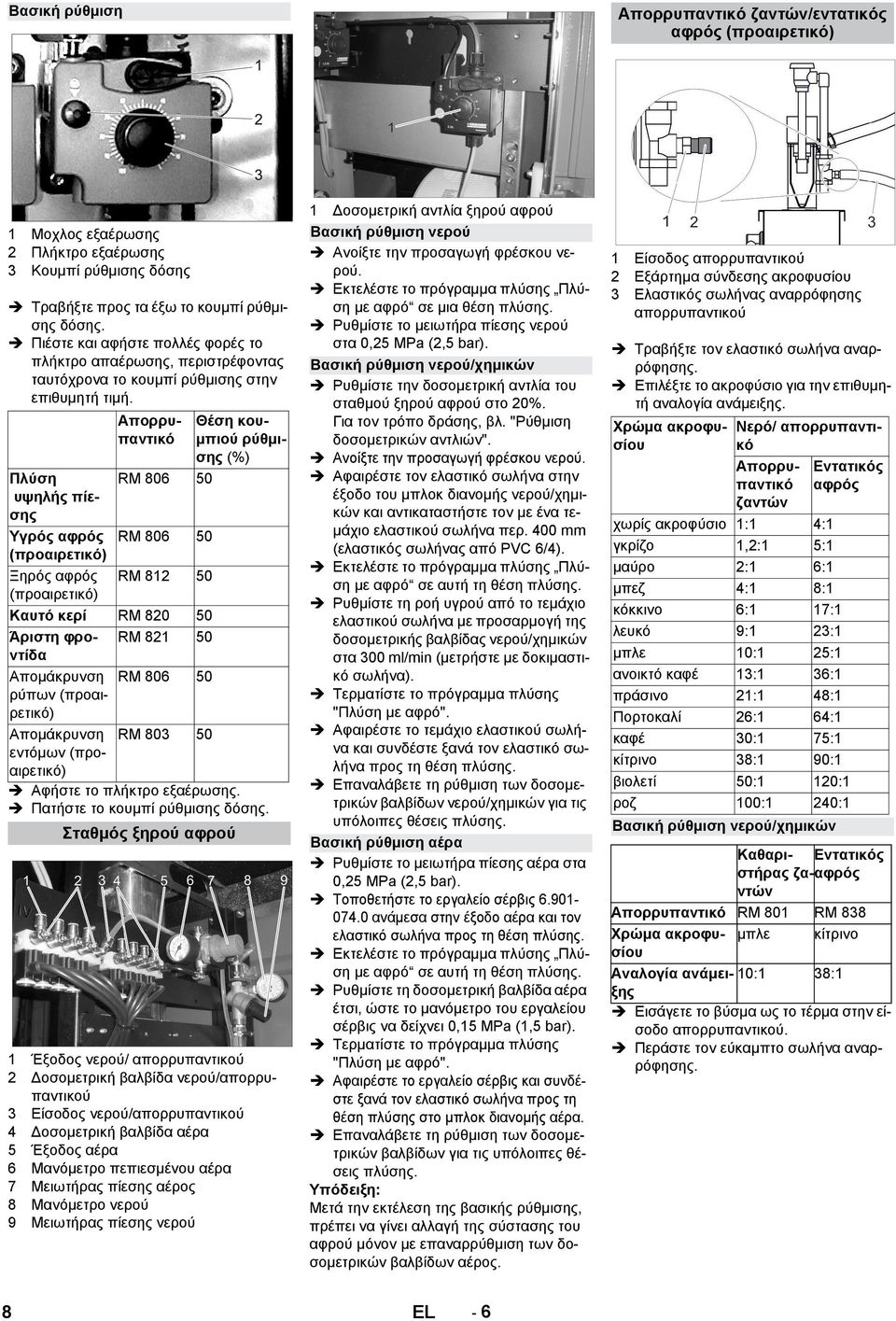 Καθαριστήρας Εντατικός ζα-αφρόντών Απορρυπαντικό RM 801 RM 838 Χρώμα ακροφυσίου μπλε κίτρινο Αναλογία ανάμειξης 10:1 38:1 Εισάγετε το βύσμα ως το τέρμα στην είσοδο απορρυπαντικού.