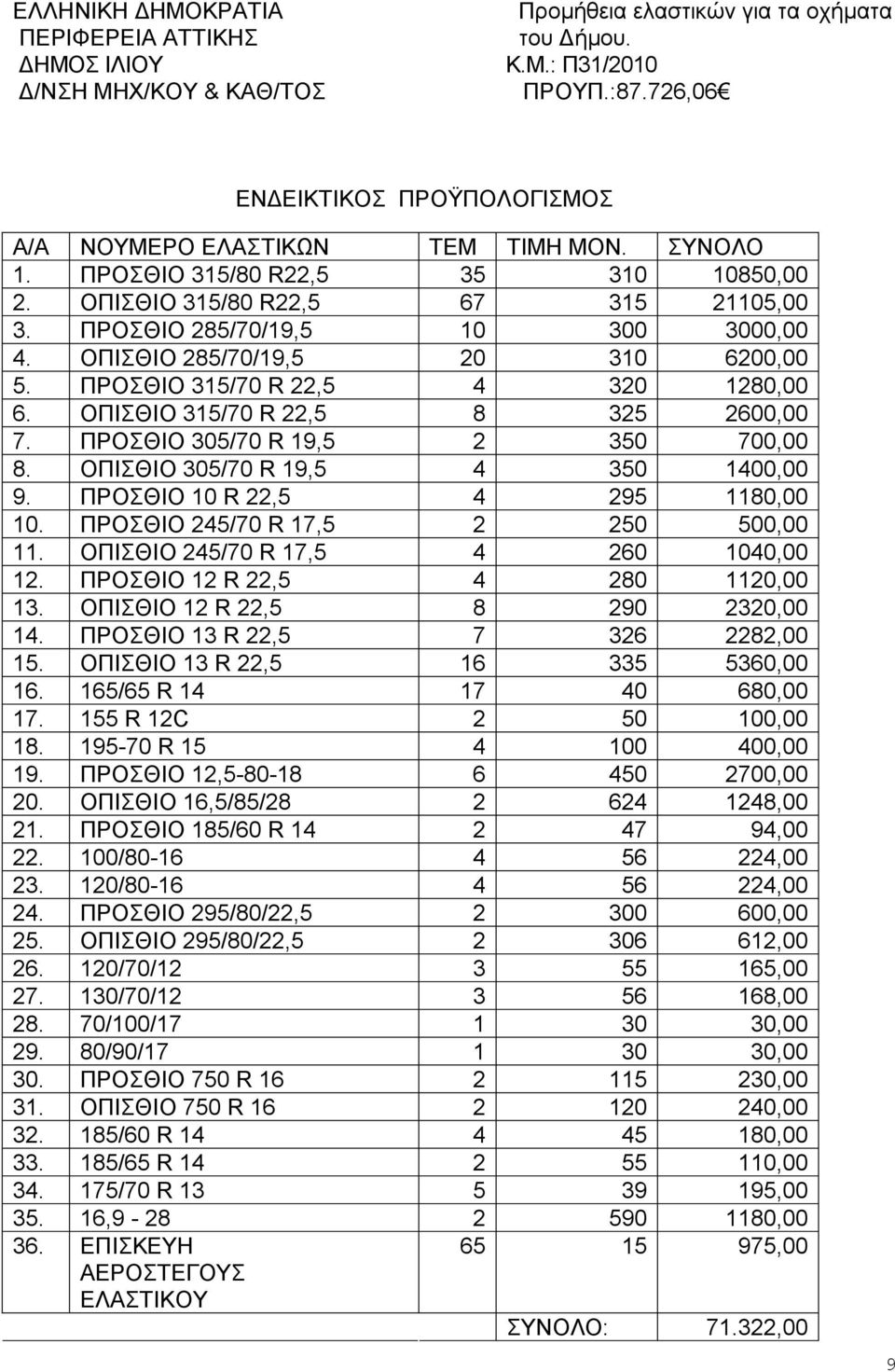 ΟΠΙΣΘΙΟ 285/70/19,5 20 310 6200,00 5. ΠΡΟΣΘΙΟ 315/70 R 22,5 4 320 1280,00 6. ΟΠΙΣΘΙΟ 315/70 R 22,5 8 325 2600,00 7. ΠΡΟΣΘΙΟ 305/70 R 19,5 2 350 700,00 8. ΟΠΙΣΘΙΟ 305/70 R 19,5 4 350 1400,00 9.