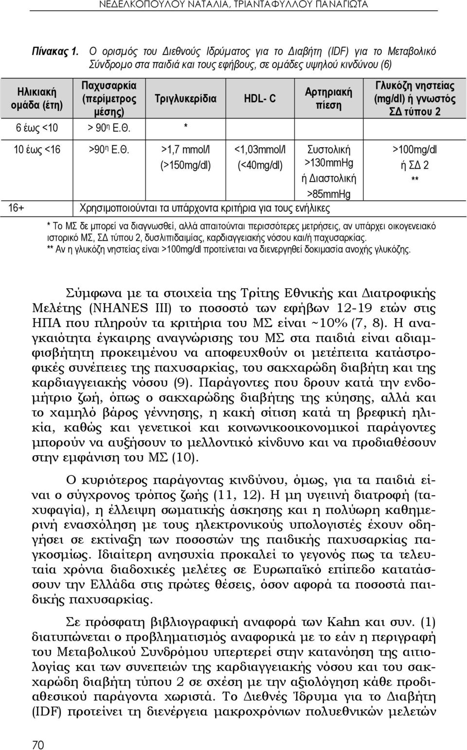 Τριγλυκερίδια 6 έως <10 > 90 η Ε.Θ.
