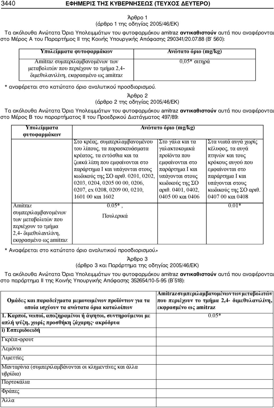 88 (B 560): Yπολείμματα φυτοφαρμάκων Amitraz συμπεριλαμβανομένων των μεταβολιτών που περιέχουν το τμήμα 2,4- διμεθυλανιλίνη, Ανώτατο όριο (mg/kg) 0,05* σιτηρά * αναφέρεται στο κατώτατο όριο