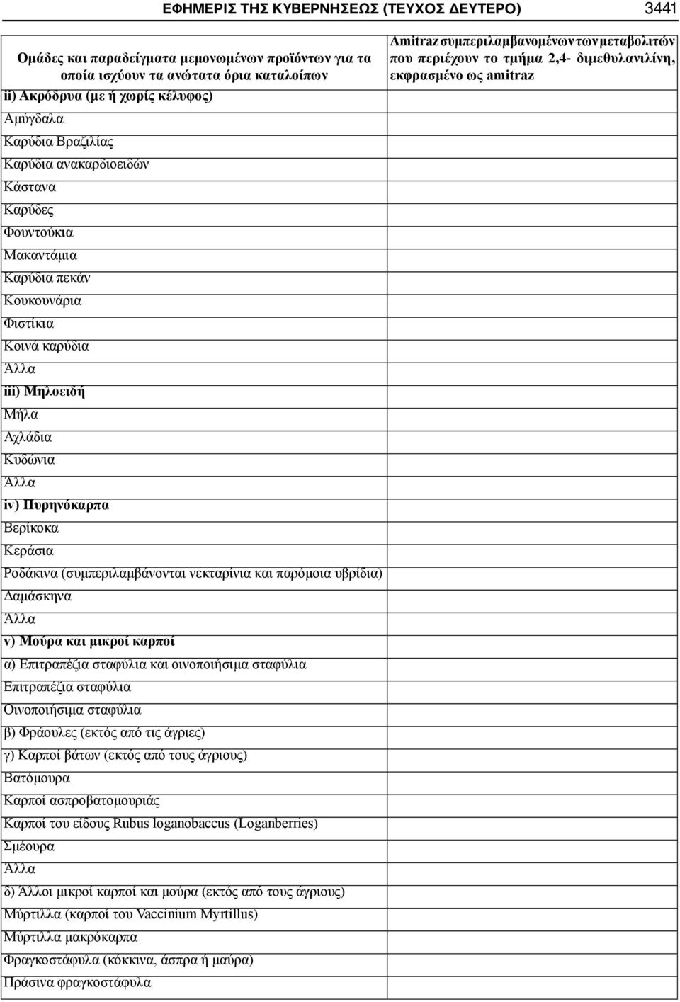 Επιτραπέζια σταφύλια και οινοποιήσιμα σταφύλια Επιτραπέζια σταφύλια Οινοποιήσιμα σταφύλια β) Φράουλες (εκτός από τις άγριες) γ) Καρποί βάτων (εκτός από τους άγριους) Βατόμουρα Καρποί ασπροβατομουριάς