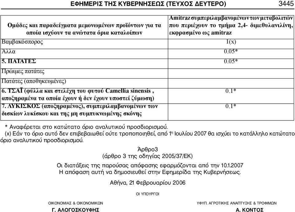 1* δισκίων λυκίσκου και της μη συμπυκνωμένης σκόνης * Αναφέρεται στο κατώτατο όριο αναλυτικού προσδιορισμού.