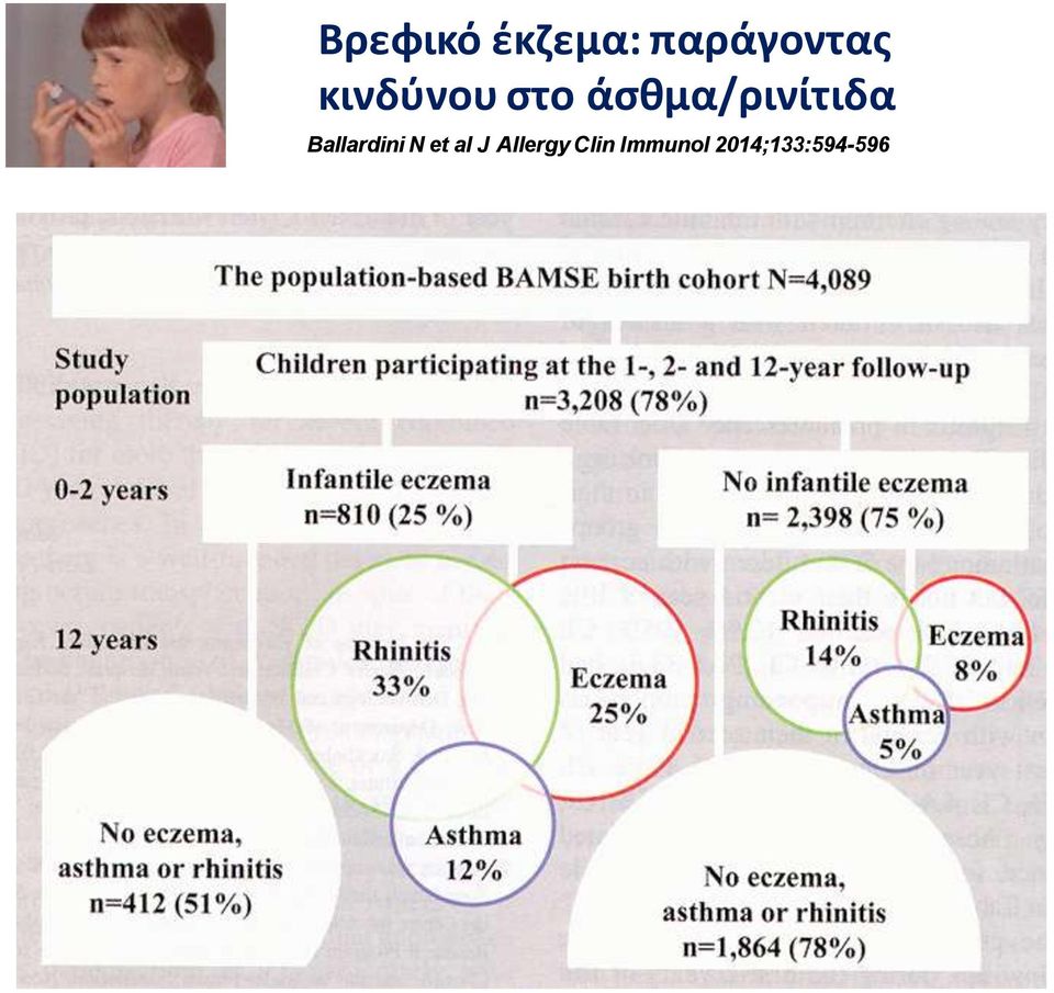 Ballardini N et al J Allergy