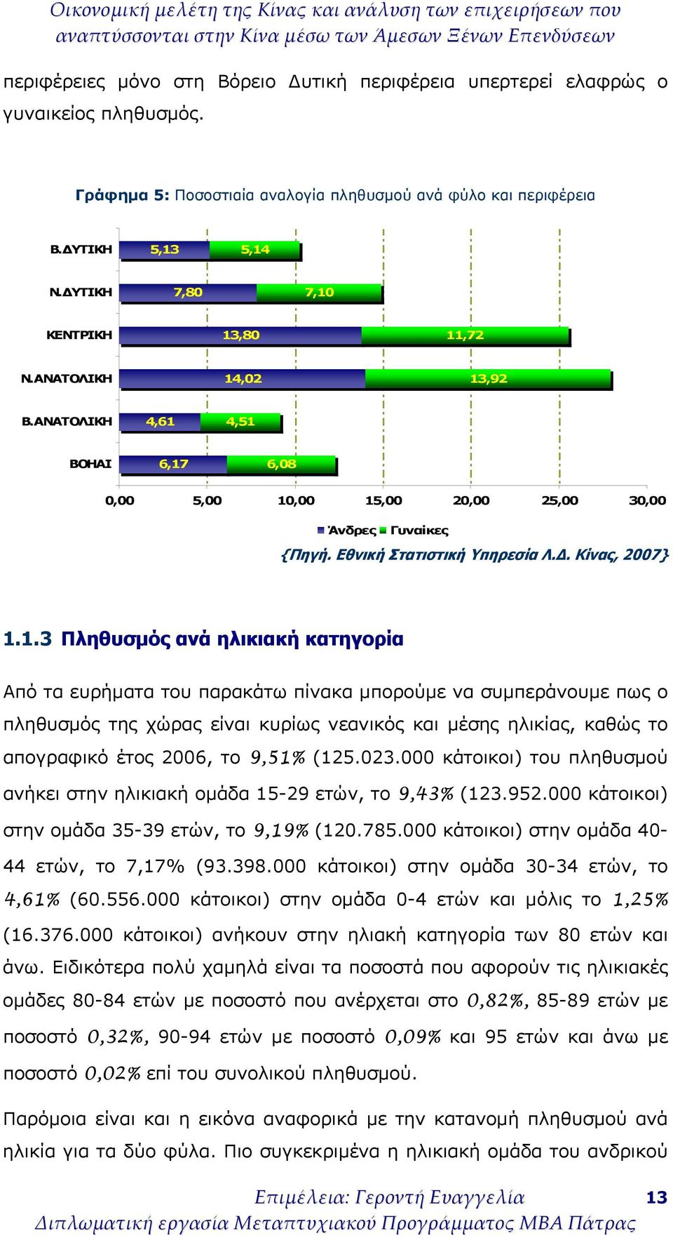 1.3 Πληθυσμός ανά ηλικιακή κατηγορία Από τα ευρήματα του παρακάτω πίνακα μπορούμε να συμπεράνουμε πως ο πληθυσμός της χώρας είναι κυρίως νεανικός και μέσης ηλικίας, καθώς το απογραφικό έτος 2006, το