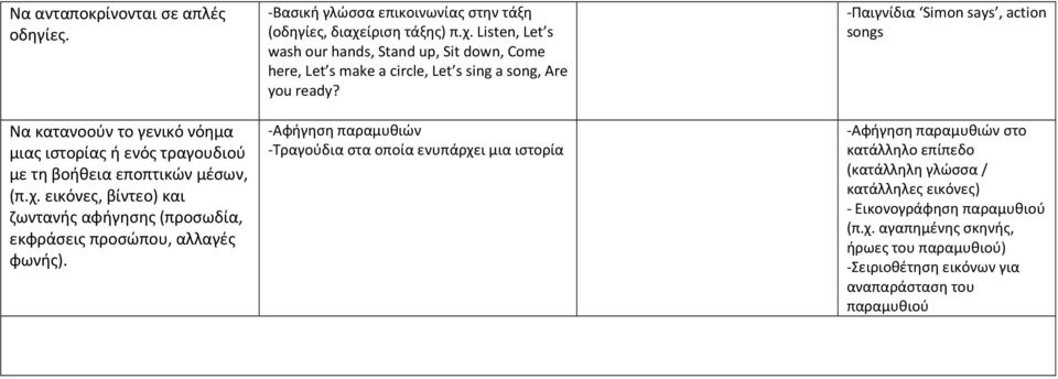 ίριση τάξης) π.χ. Listen, Let s wash our hands, Stand up, Sit down, Come here, Let s make a circle, Let s sing a song, Are you ready?