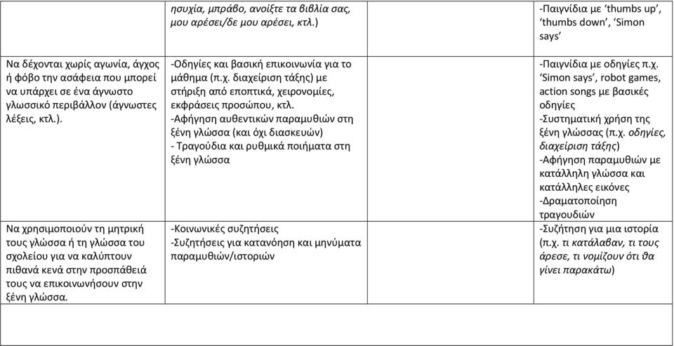 ησυχία, μπράβο, ανοίξτε τα βιβλία σας, μου αρέσει/δε μου αρέσει, κτλ.) -Οδηγίες και βασική επικοινωνία για το μάθημα (π.χ. διαχείριση τάξης) με στήριξη από εποπτικά, χειρονομίες, εκφράσεις προσώπου, κτλ.