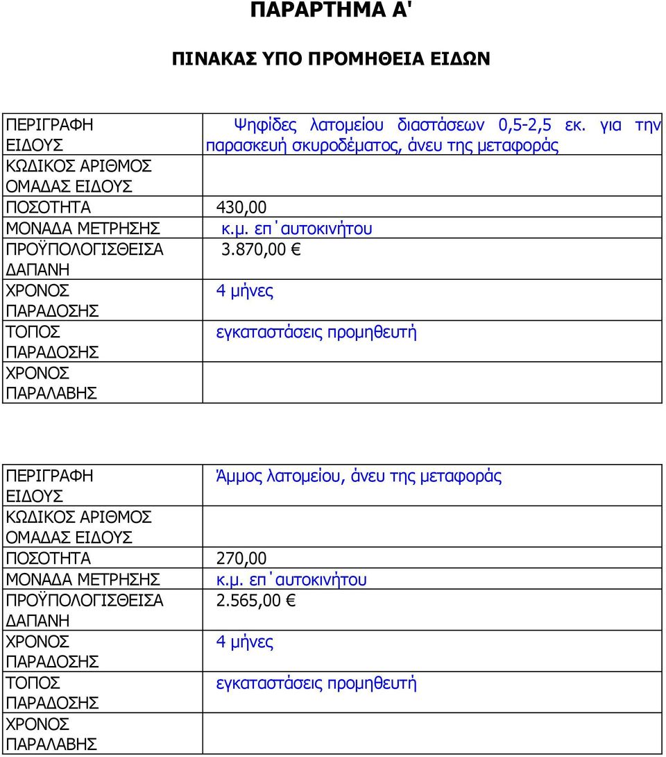 870,00 ΔΑΠΑΝΗ 4 μήνες ΤΟΠΟΣ εγκαταστάσεις προμηθευτή ΠΑΡΑΛΑΒΗΣ ΠΕΡΙΓΡΑΦΗ Άμμος λατομείου, άνευ της μεταφοράς ΕΙΔΟΥΣ ΚΩΔΙΚΟΣ ΑΡΙΘΜΟΣ