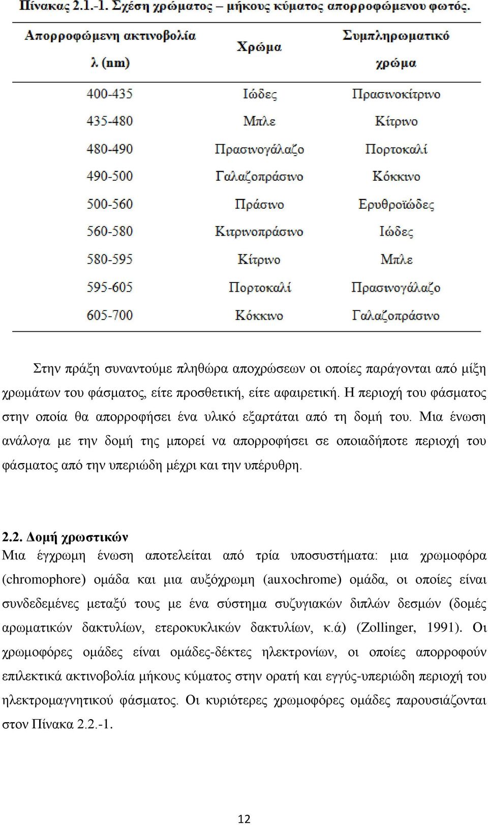 Μια ένωση ανάλογα με την δομή της μπορεί να απορροφήσει σε οποιαδήποτε περιοχή του φάσματος από την υπεριώδη μέχρι και την υπέρυθρη. 2.