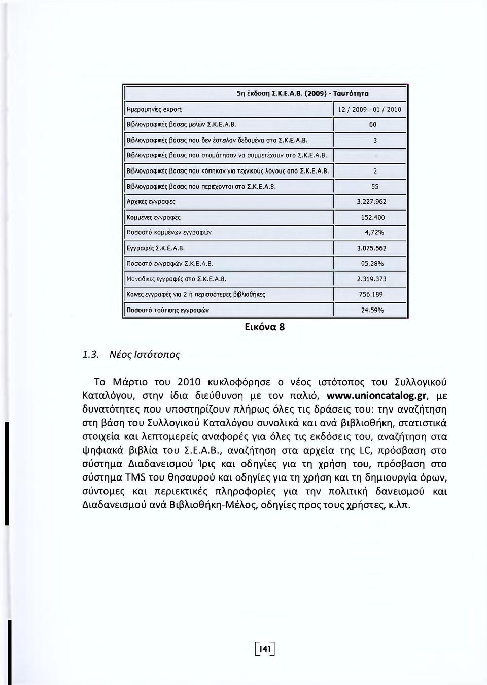 400 Ποσοστό κομμένων εγγραφών 4,72% Εγγραφές Σ.Κ.Ε.Α.Β. 3.075.562 Ποσοστό εγγραφών Σ.Κ.Ε.Α.Β. 95,28% Μοναδικές εγύραφές στο Σ.Κ.Ε.Α.Β. 2.319.373 Κοινές εγγραφές για 2 ή περισσότερες βιβλιοθήκες 756.