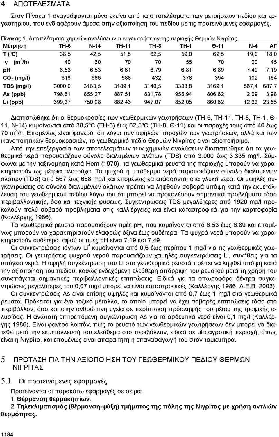 Μέτρηση TH-6 Ν-14 ΤΗ-11 ΤΗ-8 TH-1 Θ-11 Ν-4 ΑΓ Τ (ºC) 38,5 42,5 51,5 62,5 59,0 62,5 19,0 18,0 V & (m 3 /h) 40 60 70 70 55 70 20 45 ph 6,53 6,53 6,61 6,79 6,81 6,89 7,49 7,19 CO 2 (mg/l) 616 686 588