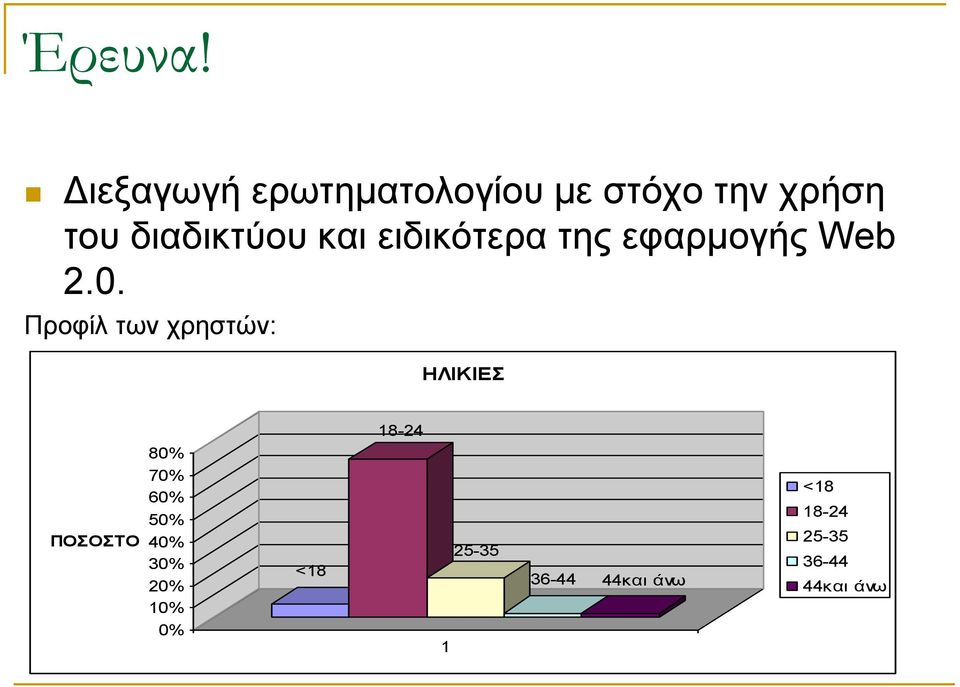 διαδικτύου και ειδικότερα της εφαρμογής Web 2.0.