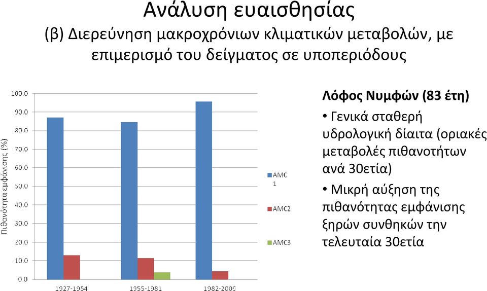 Γενικά σταθερή υδρολογική δίαιτα (οριακές μεταβολές πιθανοτήτων ανά