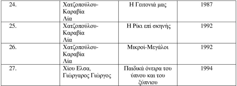 Χίνπ Διζα, Γηώξγαξνο Γηώξγνο Ζ Γεηηνληά καο 1987 Ζ Ρίθη