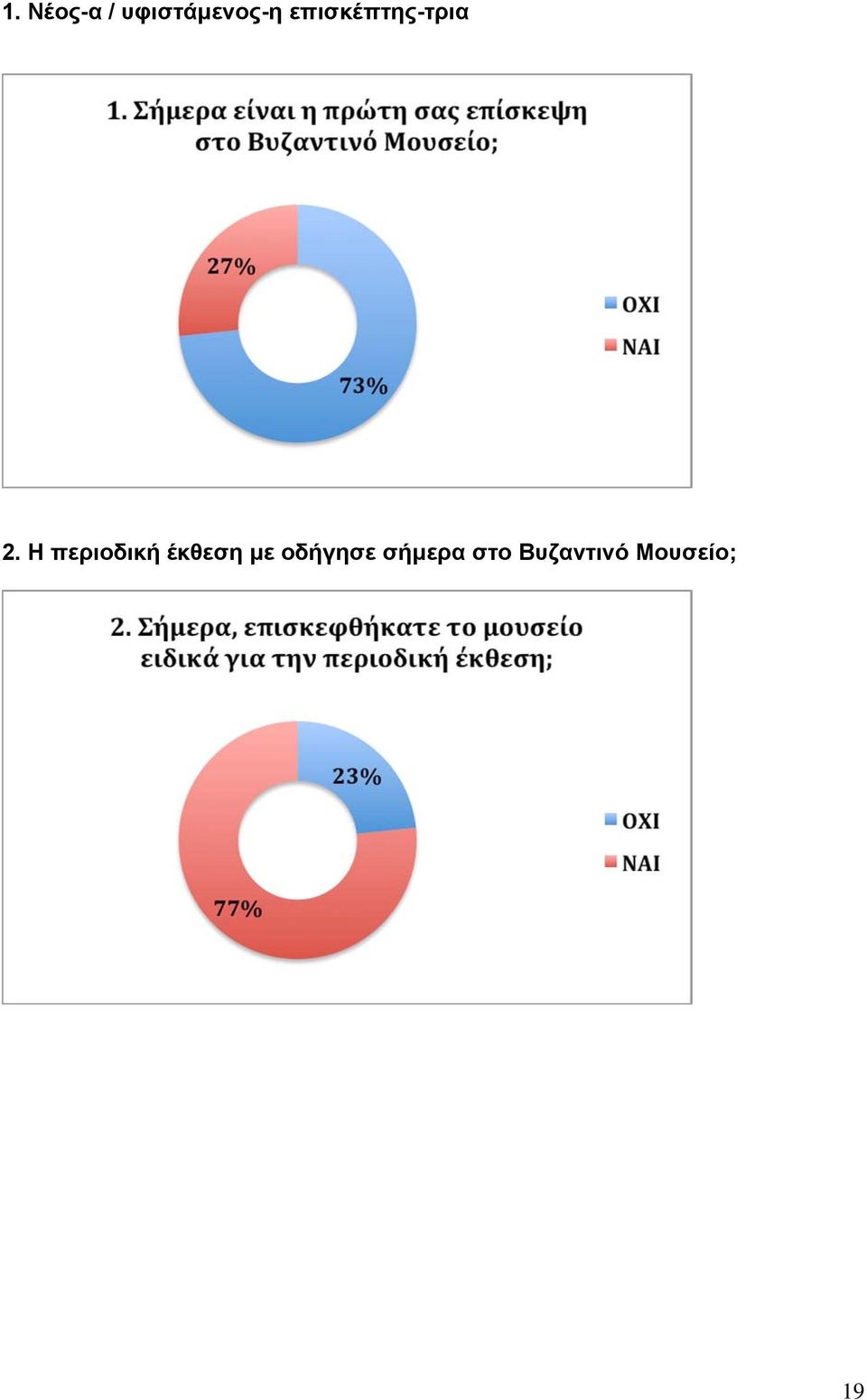Η περιοδική έκθεση µε
