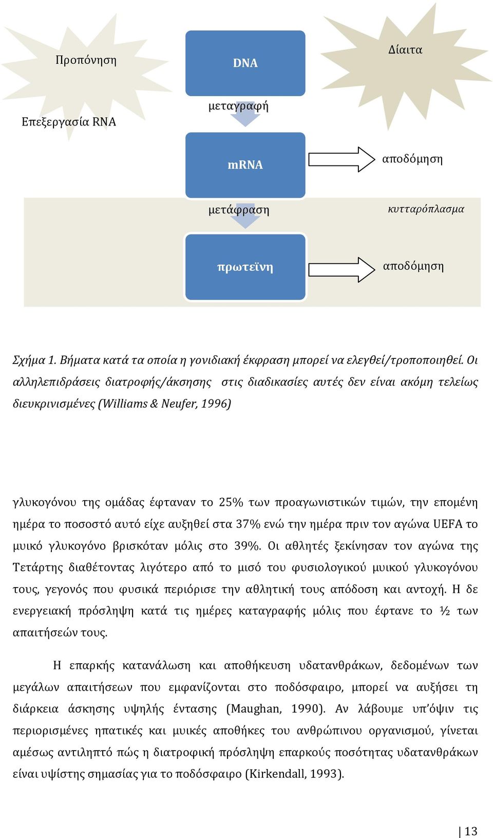 επομένη ημέρα το ποσοστό αυτό είχε αυξηθεί στα 37% ενώ την ημέρα πριν τον αγώνα UEFA το μυικό γλυκογόνο βρισκόταν μόλις στο 39%.