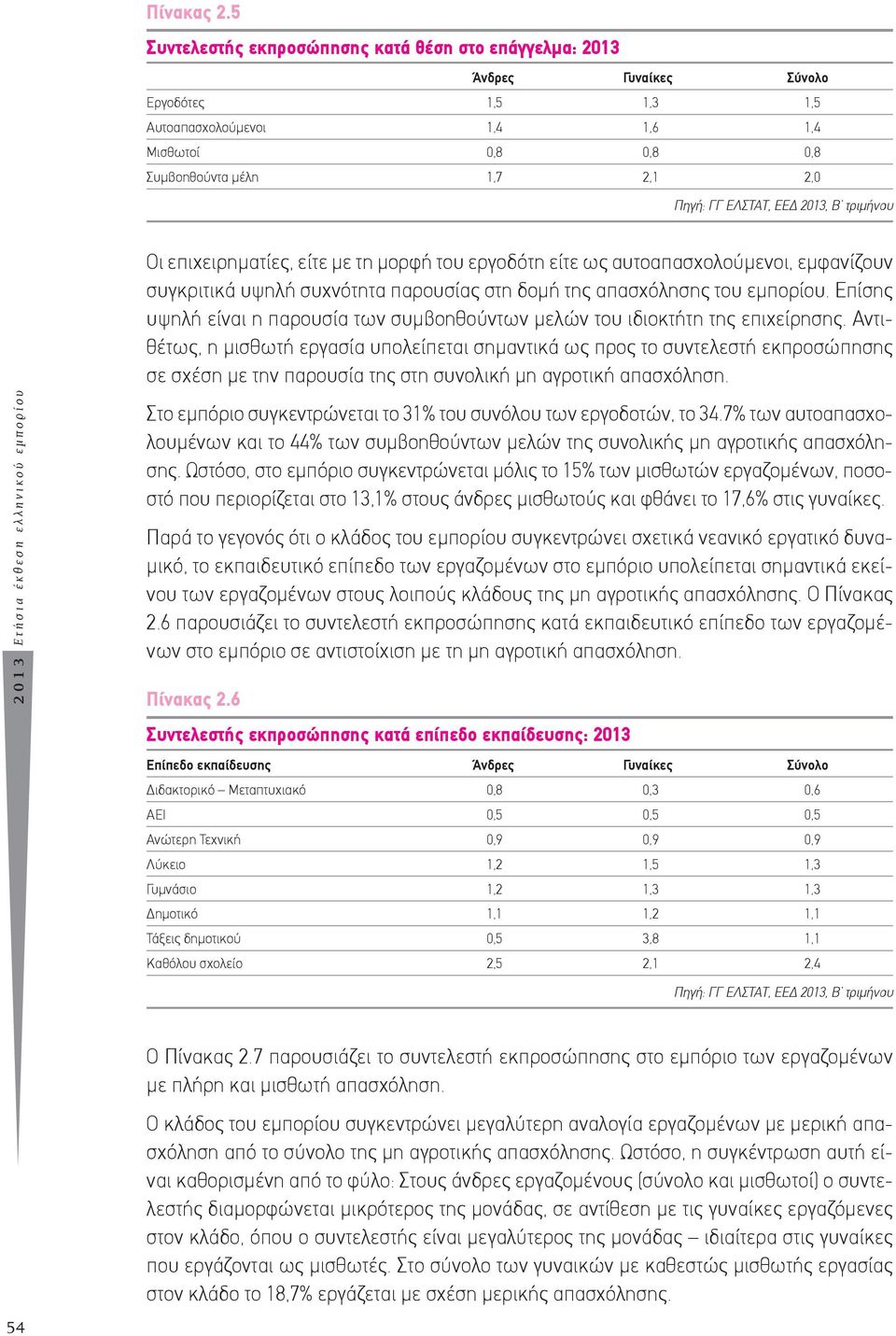 ΕΛΣΤΑΤ, ΕΕΔ 2013, Β τριμήνου 2013 Ετήσια έκθεση ελληνικού εμπορίου Οι επιχειρηματίες, είτε με τη μορφή του εργοδότη είτε ως αυτοαπασχολούμενοι, εμφανίζουν συγκριτικά υψηλή συχνότητα παρουσίας στη