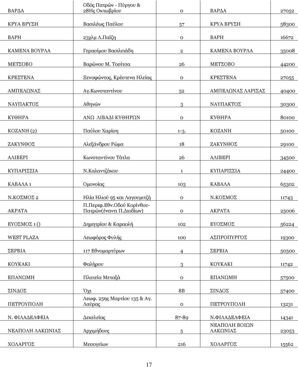 Κωνσταντίνου 52 ΑΜΠΕΛΩΝΑΣ ΛΑΡΙΣΑΣ 40400 ΝΑΥΠΑΚΤΟΣ Αθηνών 3 ΝΑΥΠΑΚΤΟΣ 30300 ΚΥΘΗΡΑ ΑΝΩ ΛΙΒΑΔΙ ΚΥΘΗΡΩΝ 0 ΚΥΘΗΡΑ 80100 ΚΟΖΑΝΗ (2) Παύλου Χαρίση 1-3.