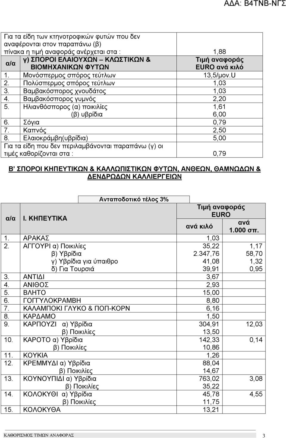 Σόγια 0,79 7. Καπνός 2,50 8.