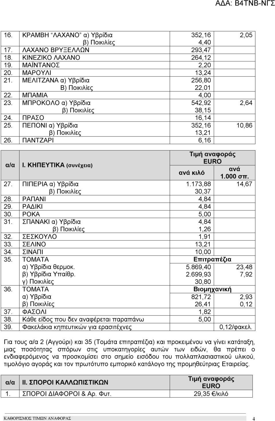 ΠΙΠΕΡΙΑ α) Υβρίδια 1.173,88 14,67 30,37 28. ΡΑΠΑΝΙ 4,84 29. ΡΑΔΙΚΙ 4,84 30. ΡΟΚΑ 5,00 31. ΣΠΑΝΑΚΙ α) Υβρίδια 4,84 1,26 32. ΣΕΣΚΟΥΛΟ 1,91 33. ΣΕΛΙΝΟ 13,21 34. ΣΙΝΑΠΙ 10,00 35.