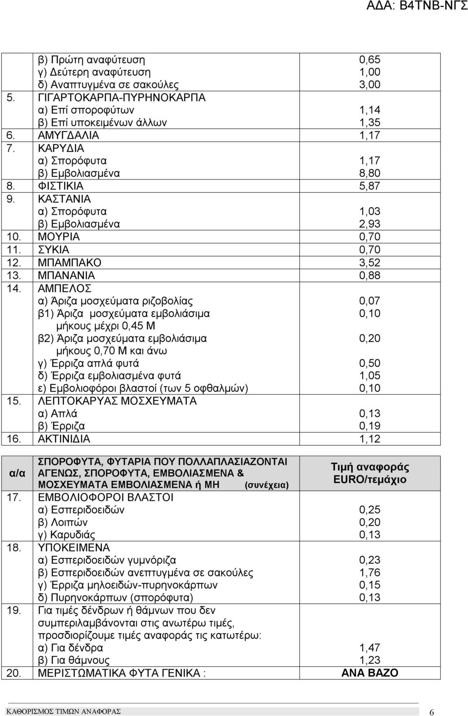 ΑΜΠΕΛΟΣ α) Άριζα μοσχεύματα ριζοβολίας β1) Άριζα μοσχεύματα εμβολιάσιμα μήκους μέχρι 0,45 Μ β2) Άριζα μοσχεύματα εμβολιάσιμα μήκους 0,70 Μ και άνω γ) Έρριζα απλά φυτά δ) Έρριζα εμβολιασμένα φυτά ε)