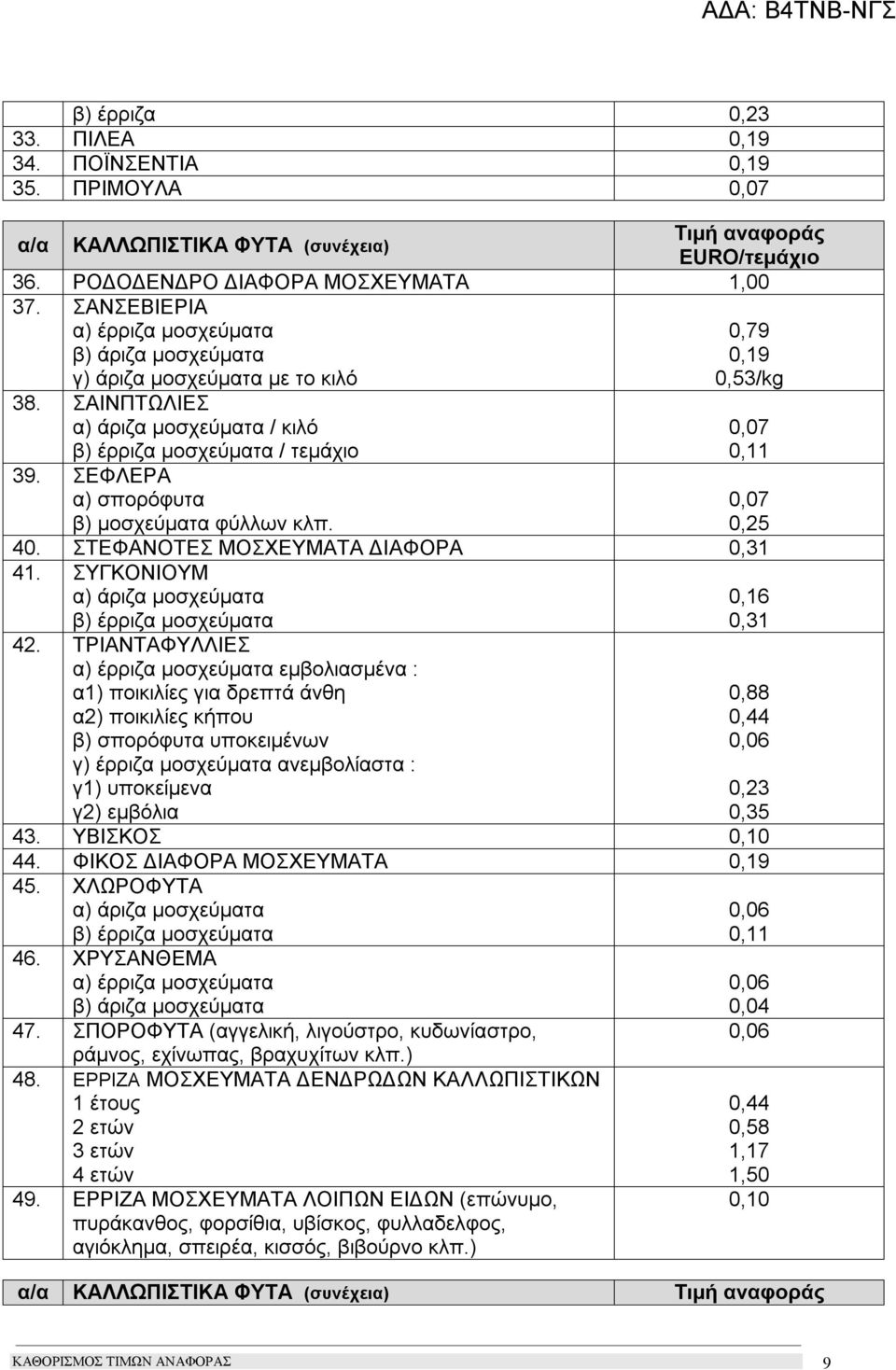 ΣΤΕΦΑΝΟΤΕΣ ΜΟΣΧΕΥΜΑΤΑ ΔΙΑΦΟΡΑ 0,31 41. ΣΥΓΚΟΝΙΟΥΜ 42.