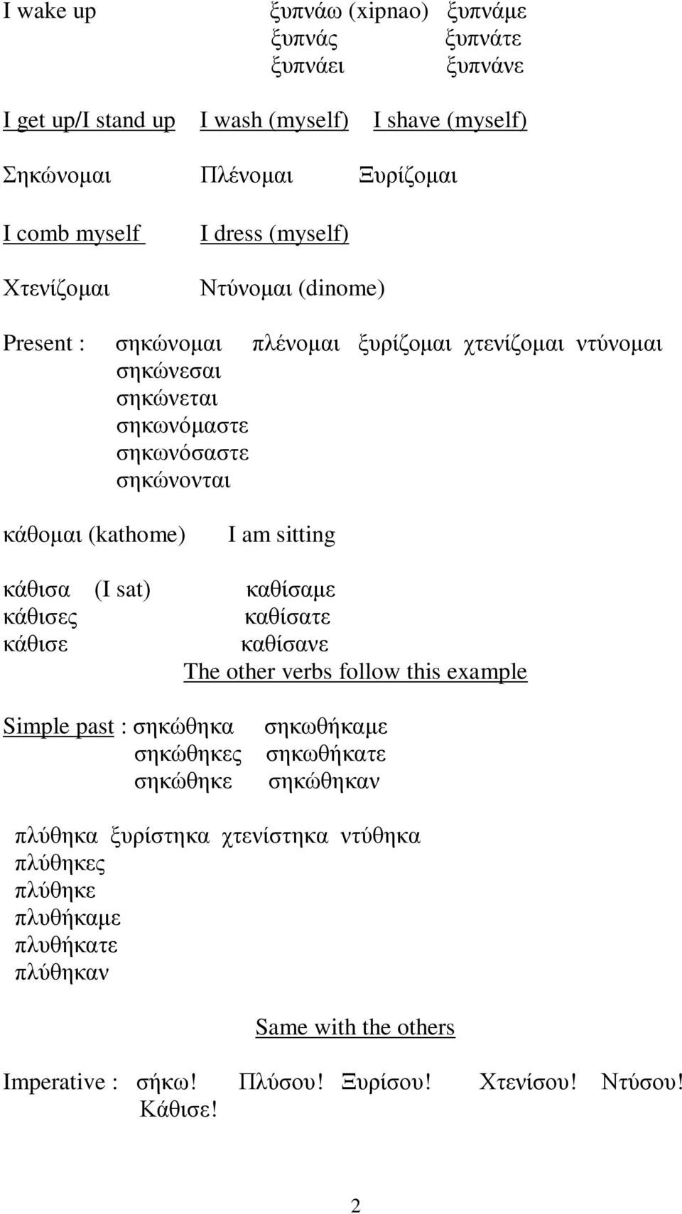 sitting κάθισα (I sat) καθίσαμε κάθισες καθίσατε κάθισε καθίσανε The other verbs follow this example Simple past : σηκώθηκα σηκώθηκες σηκώθηκε σηκωθήκαμε σηκωθήκατε