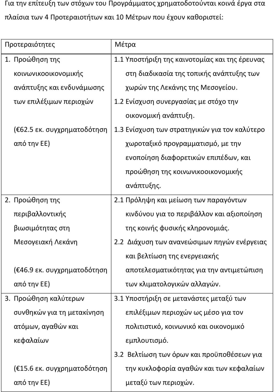 9 εκ. συγχρηματοδότηση από την ΕΕ) 3. Προώθηση καλύτερων συνθηκών για τη μετακίνηση ατόμων, αγαθών και κεφαλαίων ( 15.6 εκ. συγχρηματοδότηση από την ΕΕ) Μέτρα 1.