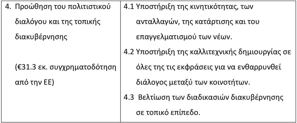 1 Υποστήριξη της κινητικότητας, των ανταλλαγών, της κατάρτισης και του επαγγελματισμού των νέων.