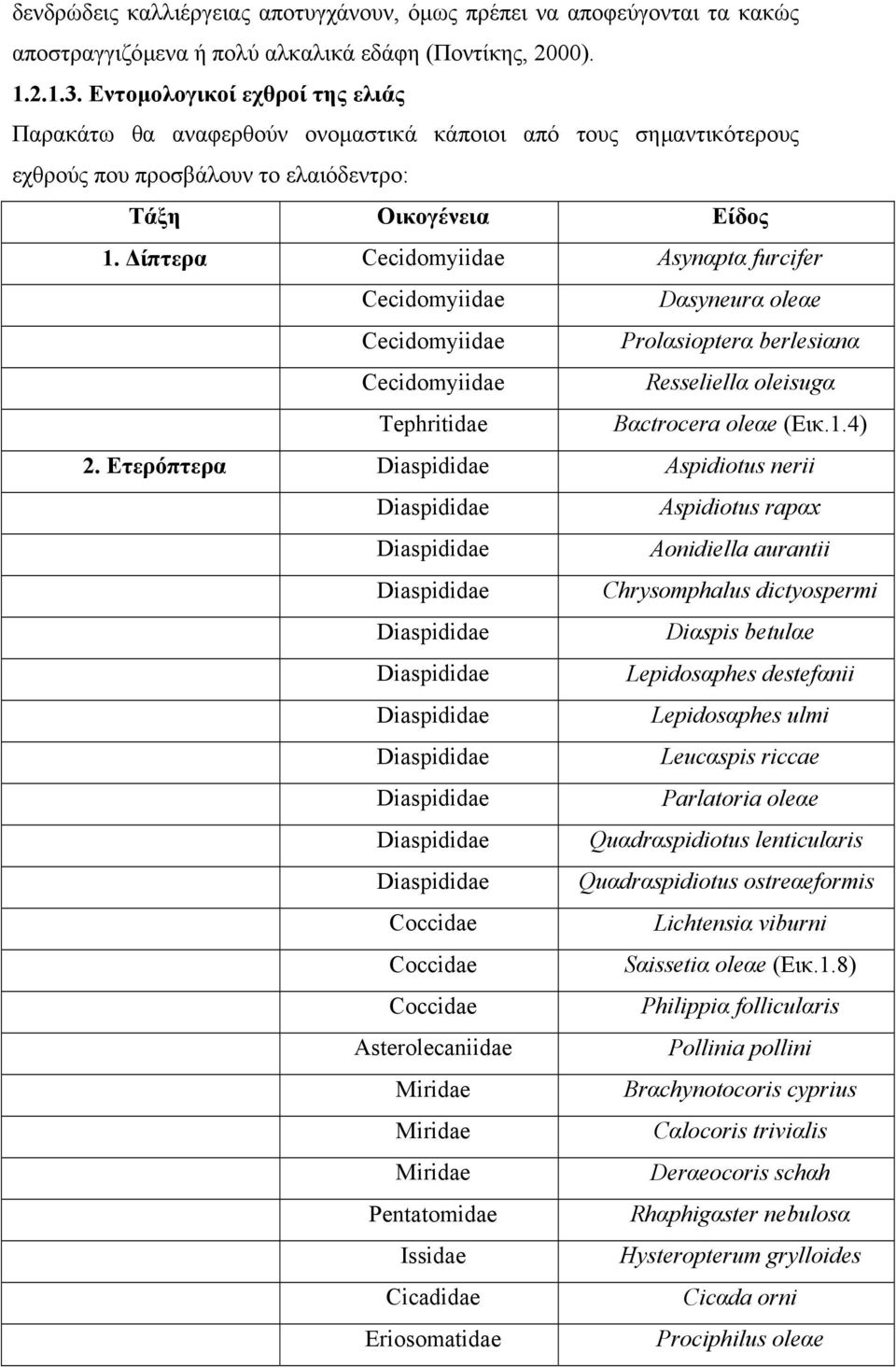 ίπτερα Cecidomyiidae Asynαptα furcifer Cecidomyiidae Dαsyneurα oleαe Cecidomyiidae Prolαsiopterα berlesiαnα Cecidomyiidae Resseliellα oleisugα Tephritidae Bαctrocera oleαe (Εικ.1.4) 2.