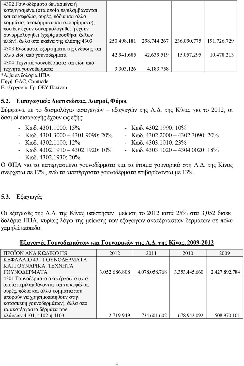 519 15.057.295 10.478.213 4304 Τεχνητά γουνοδέρματα και είδη από τεχνητά γουνοδέρματα 3.303.126 4.183.758 *Αξία σε δολάρια ΗΠΑ Πηγή: GAC, Comtrade Επεξεργασία: Γρ. ΟΕΥ Πεκίνου 5.2. Εισαγωγικές Διατυπώσεις, Δασμοί, Φόροι Σύμφωνα με το δασμολόγιο εισαγωγών εξαγωγών της Λ.