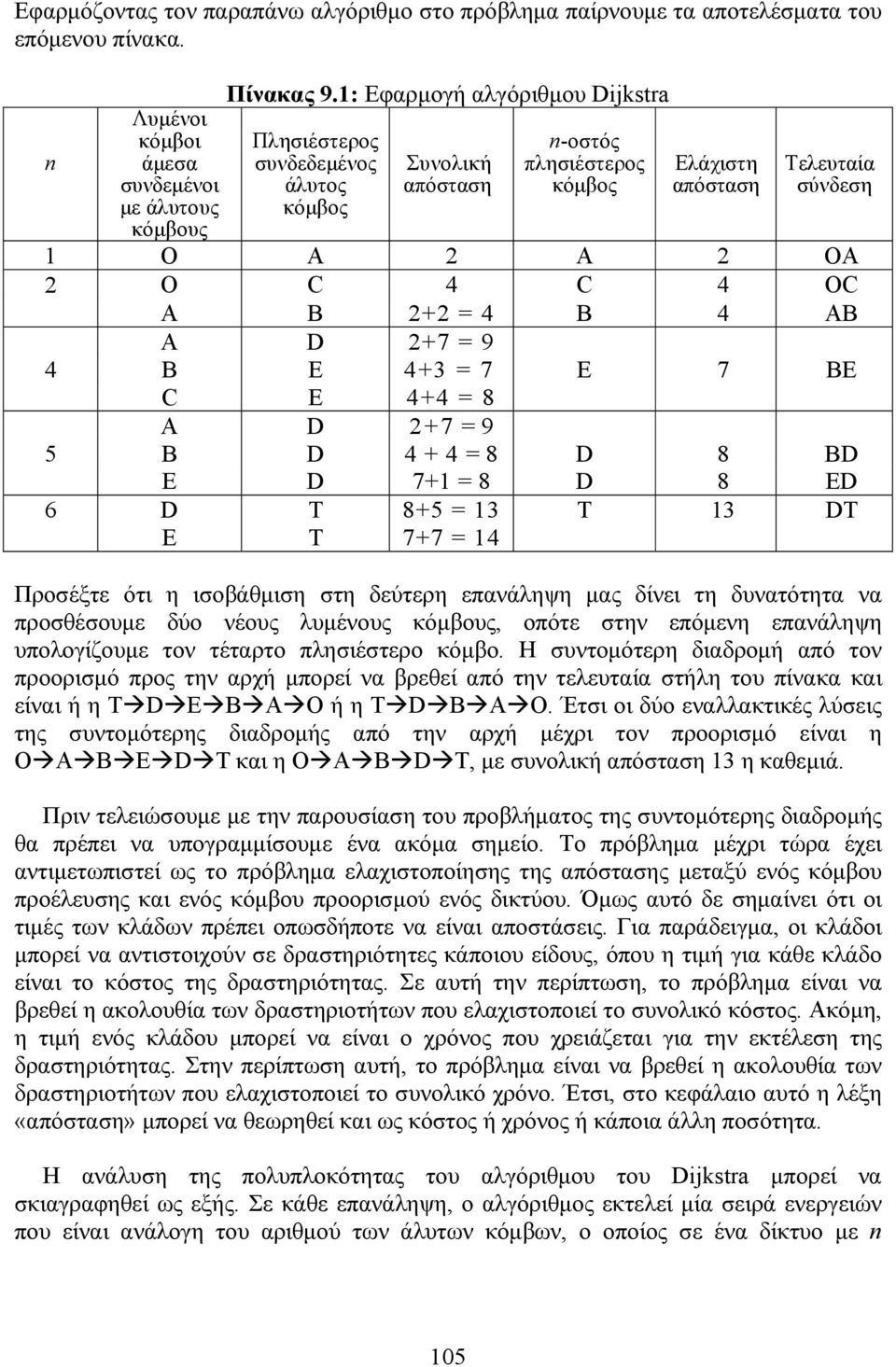 ΑΒ Α D 2+7 = 9 4 Β E 4+3 = 7 Ε 7 ΒΕ C Ε 4+4 = 8 Α D 2+7 = 9 5 Β D 4+4= 8 D 8 ΒD Ε D 7+1=8 D 8 ED 6 D E Τ Τ 8+5 = 13 7+7 = 14 Τ 13 DΤ Προσέξτε ότι η ισοβάθμιση στη δεύτερη επανάληψη μας δίνει τη