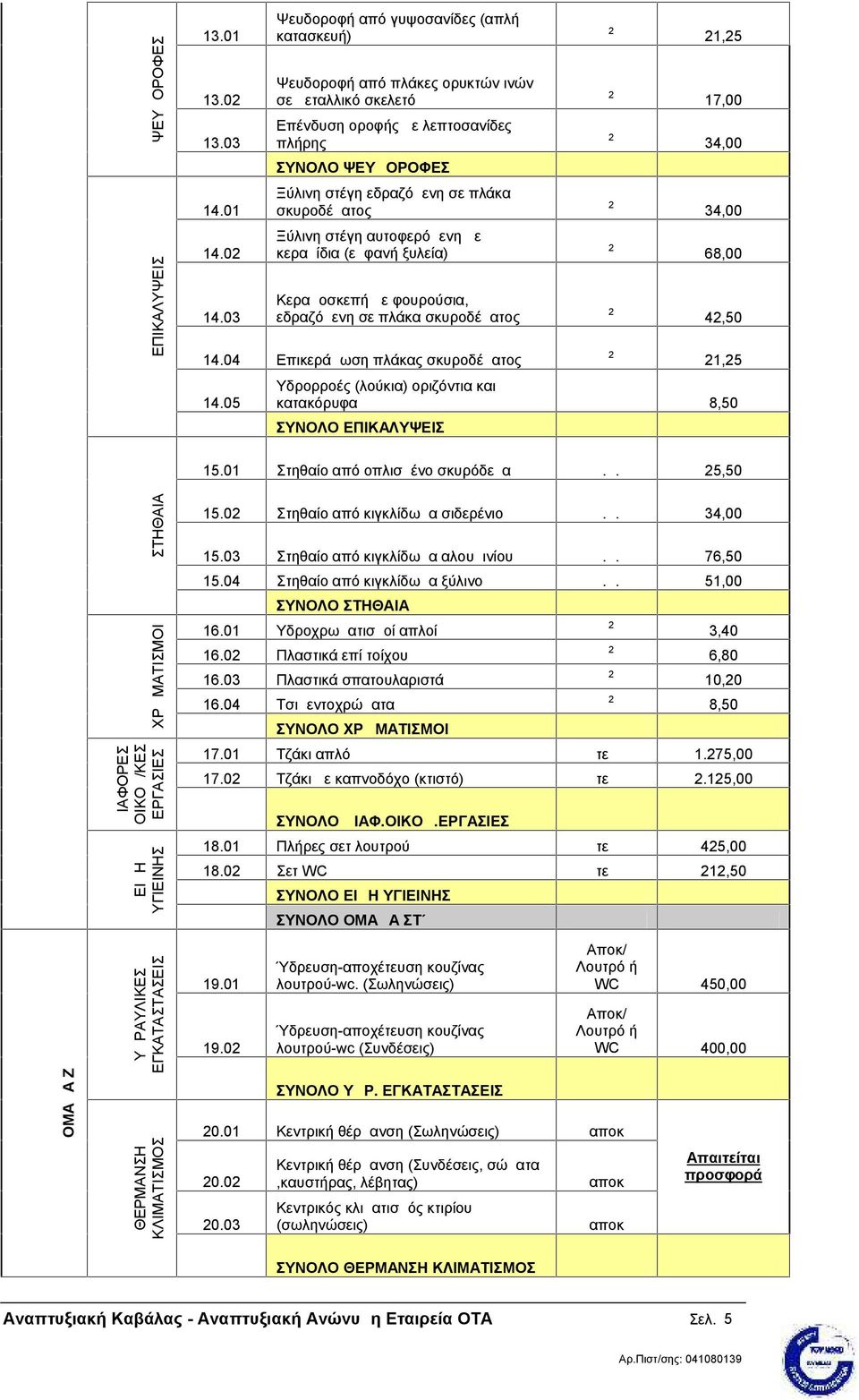 στέγη εδραζόμενη σε πλάκα σκυροδέματος μ 2 34,00 Ξύλινη στέγη αυτοφερόμενη με κεραμίδια (εμφανή ξυλεία) μ 2 68,00 Κεραμοσκεπή με φουρούσια, εδραζόμενη σε πλάκα σκυροδέματος μ 2 42,50 14.
