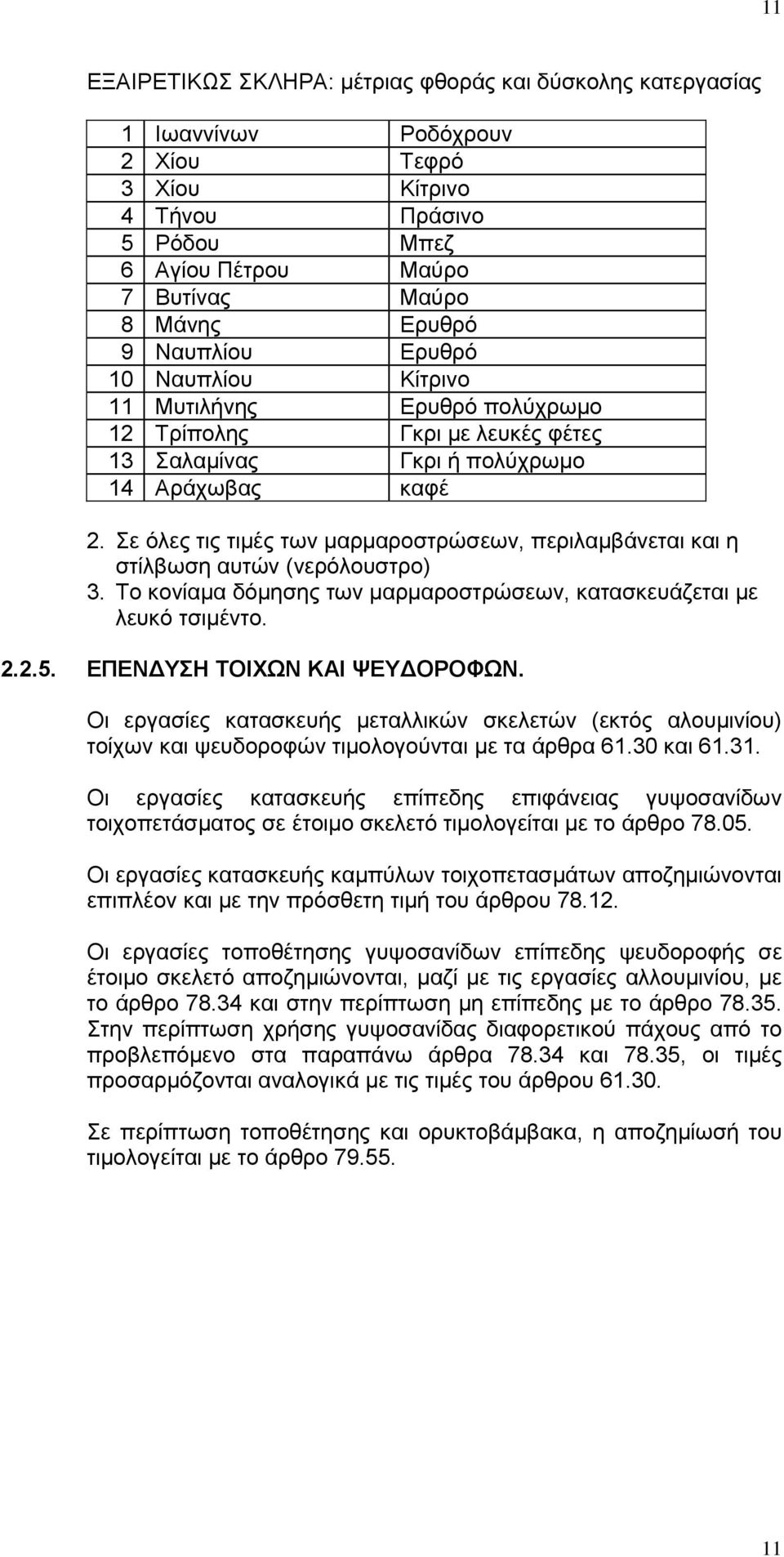 Σε όλες τις τιμές των μαρμαροστρώσεων, περιλαμβάνεται και η στίλβωση αυτών (νερόλουστρο) 3. Το κονίαμα δόμησης των μαρμαροστρώσεων, κατασκευάζεται με λευκό τσιμέντο. 2.2.5.