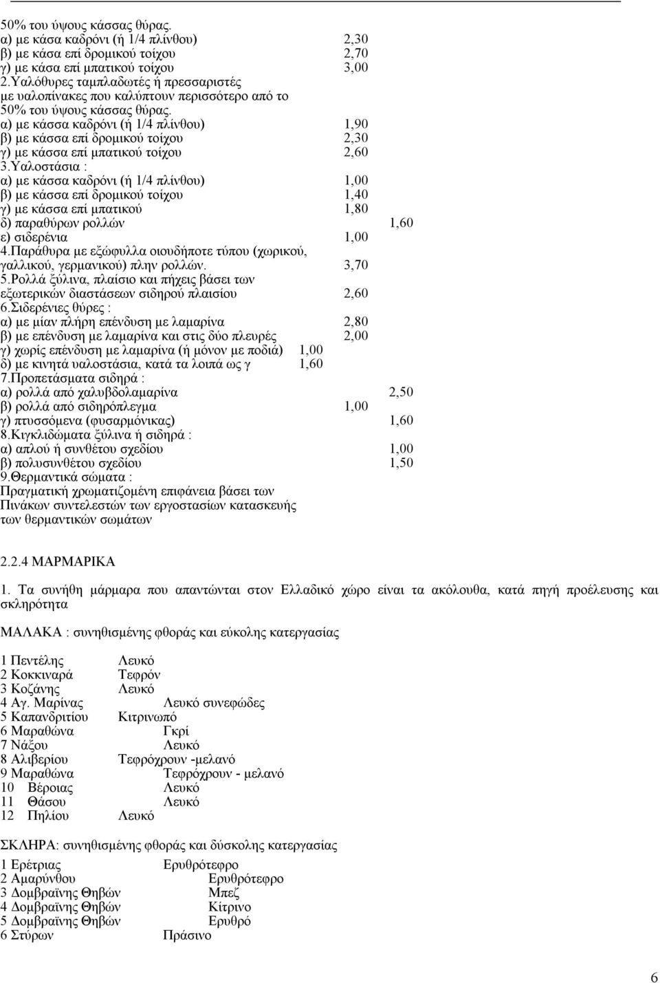 α) με κάσσα καδρόνι (ή 1/4 πλίνθου) 1,90 β) με κάσσα επί δρομικού τοίχου 2,30 γ) με κάσσα επί μπατικού τοίχου 2,60 3.