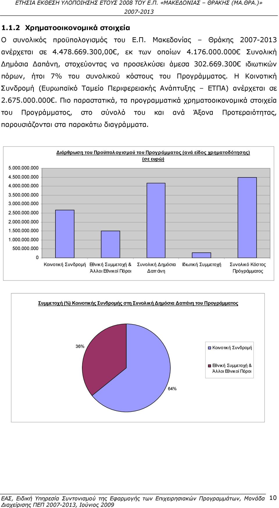 Η Κοινοτική Συνδρομή (Ευρωπαϊκό Ταμείο Περιφερειακής Ανάπτυξης ΕΤΠΑ) ανέρχεται σε 2.675.000.