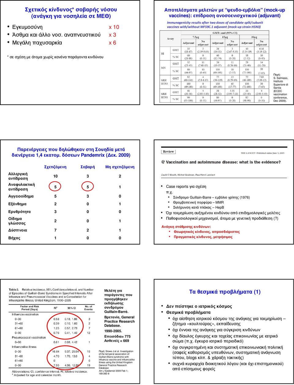 vaccines with/without MF59C.1 adjuvant (mock-up strain H5N3) * σε σχέση µε άτοµα χωρίς κανένα παράγοντα κινδύνου Πηγή: ECDC, Nov 2009; WHO, Nov 2009 Πηγή: S.