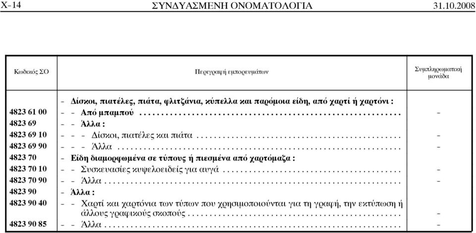 .. - 4823 69 - - Άλλα : 4823 69 10 - - - Δίσκοι, πιατέλες και πιάτα... - 4823 69 90 - - - Άλλα.