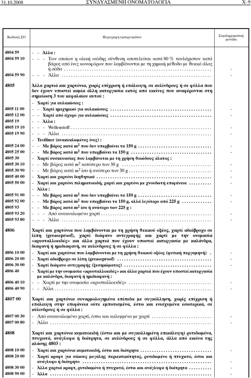 αυτού : - Χαρτί για αυλακώσεις : 4805 11 00 - - Χαρτί ημιχημικό για αυλακώσεις... - 4805 12 00 - - Χαρτί από άχυρο για αυλακώσεις... - 4805 19 - - Άλλα : 4805 19 10 - - - Wellenstoff.