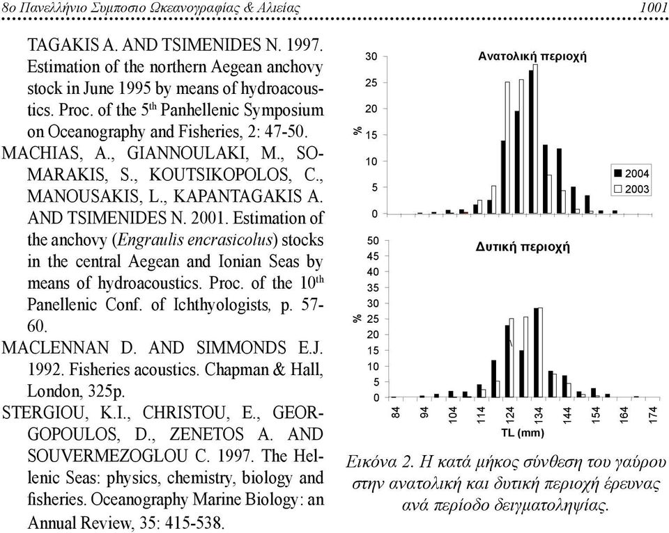Estimatin f the anchvy (Engraulis encrasiclus) stcks in the central Aegean and Inian Seas by means f hydracustics. Prc. f the 1 th Panellenic Cnf. f Ichthylgists, p. 57-6. MacLennan D. and Simmnds E.