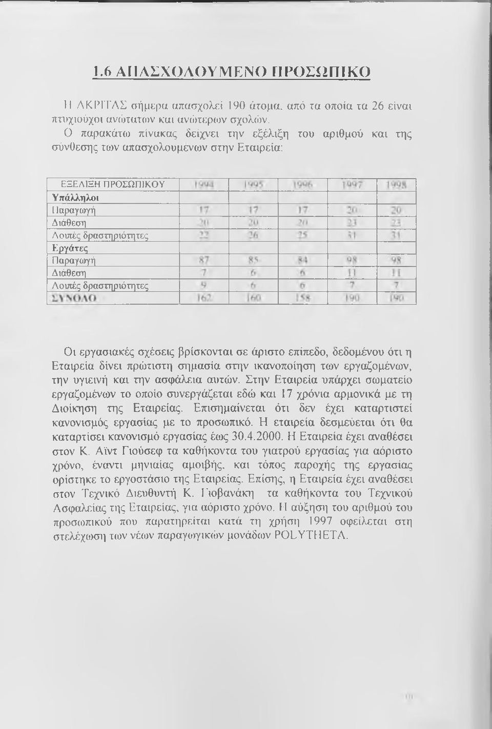 Λοιπές δραστηριότητες Οι εργασιακές σχέσεις βρίσκονται σε άριστο επίπεδο, δεδομένου ότι η Εταιρεία δίνει πρώτιστη σιιμασία στην ικανοποίηση των εργαζομένων, την υγιεινή και την ασφάλεια αυτών.