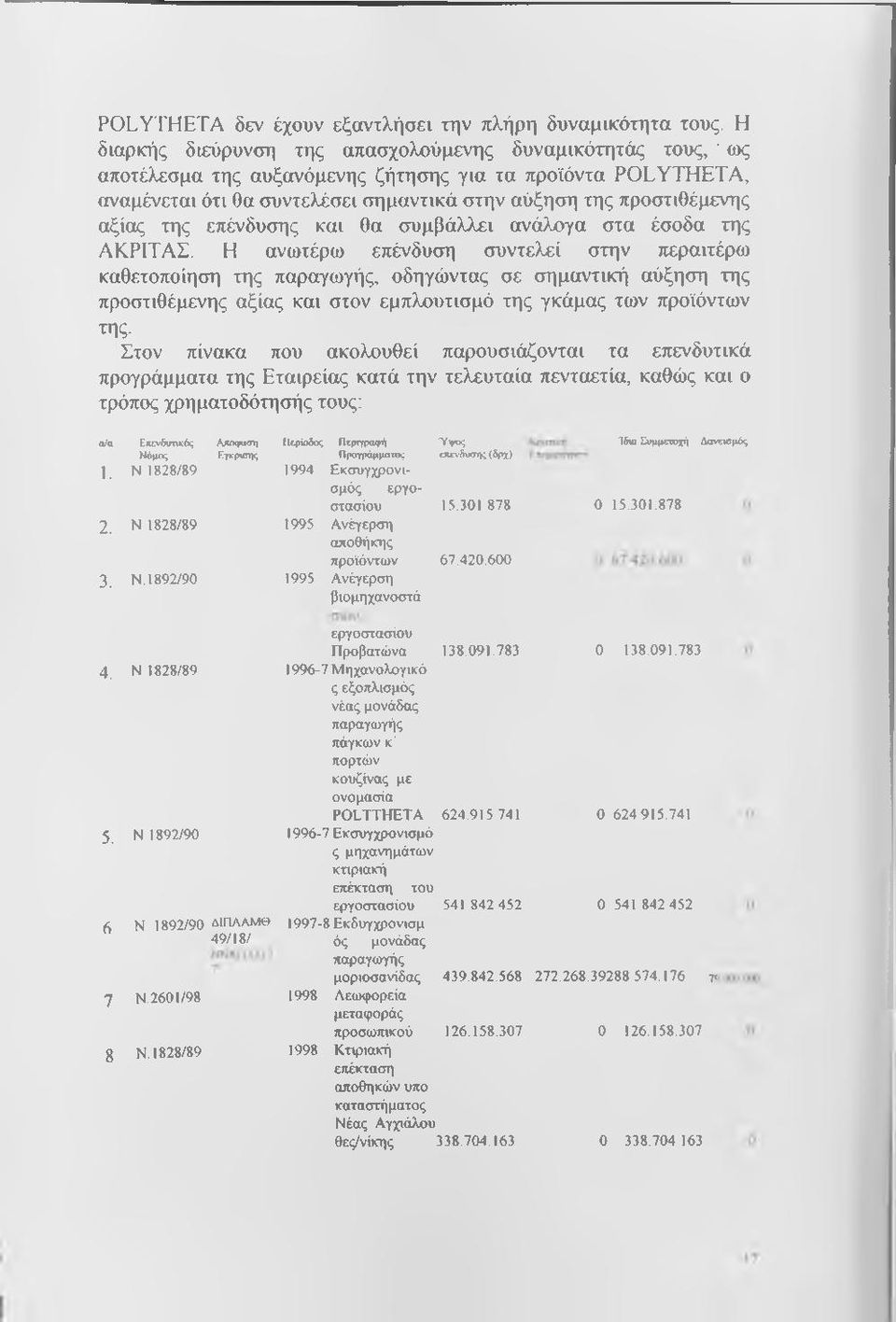 αξίας της επένδυσης και θα συμβάλλει ανάλογα στα έσοδα της ΑΚΡΙΤΑΣ.