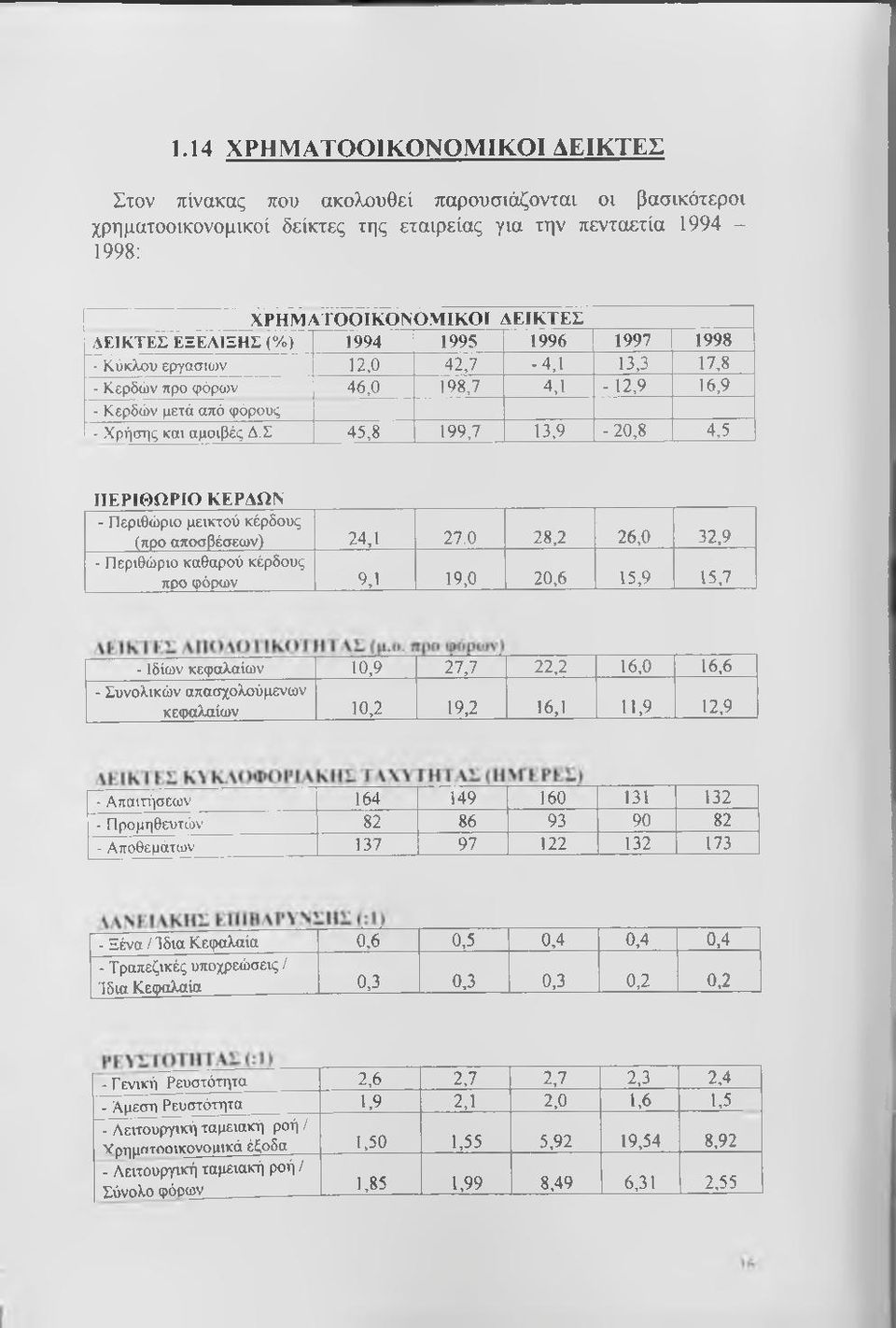 ΠΕΡΙΘΩΡΙΟ ΚΕΡΑΩΝ - Περιθώριο μεικτού κέρδους (προ αποσβέσεων) 24,1 27.