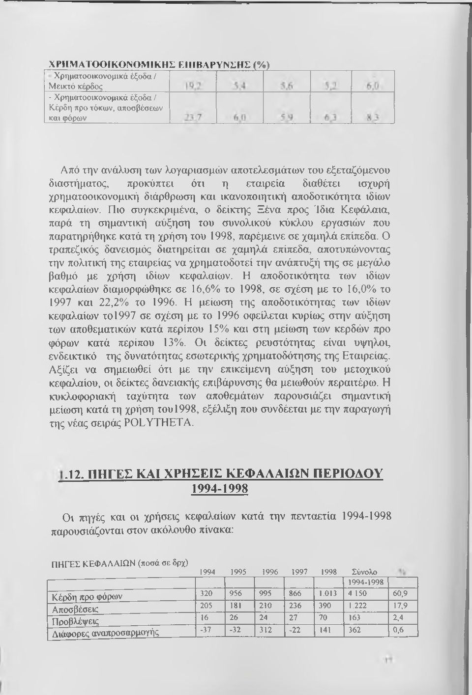 Πιο συγκεκριμένα, ο δείκτης Ξένα προς Ίδια Κεφάλαια, παρά τη σημαντική αύξηση του συνολικού κύκλου εργασιών που παρατηρήθηκε κατά τη χρήση του 1998, παρέμεινε σε χαμηλά επίπεδα.