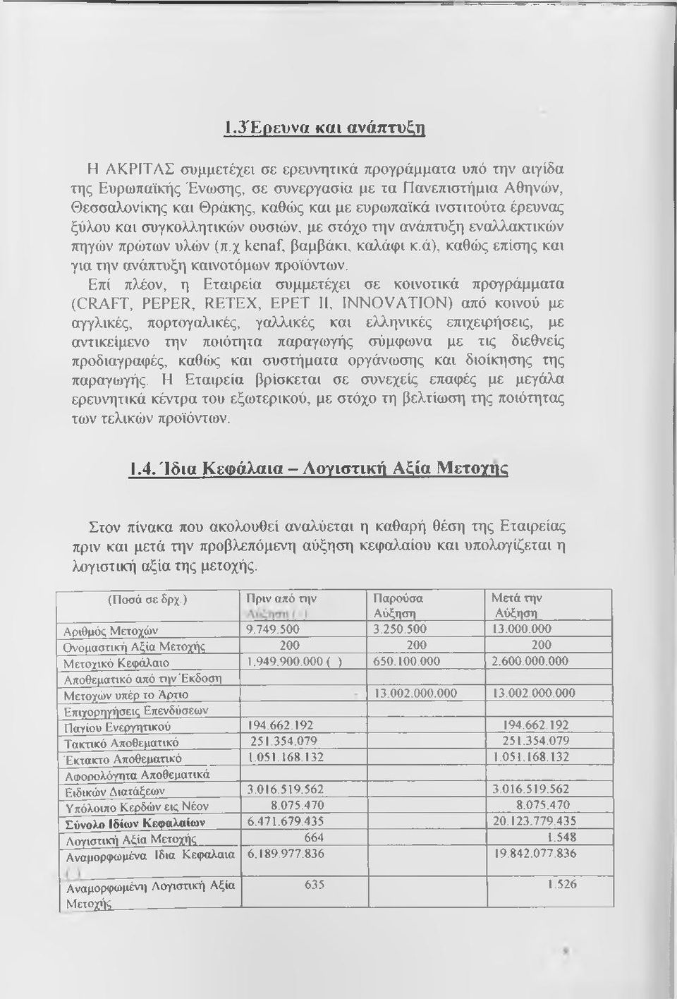 Επί πλέον, η Εταιρεία συμμετέχει σε κοινοτικά προγράμματα (CRAFT, PEPER, RETEX, ΕΡΕΤ II, INNOVATION) από κοινού με αγγλικές, πορτογαλικές, γαλλικές και ελληνικές επιχειρήσεις, με αντικείμενο την