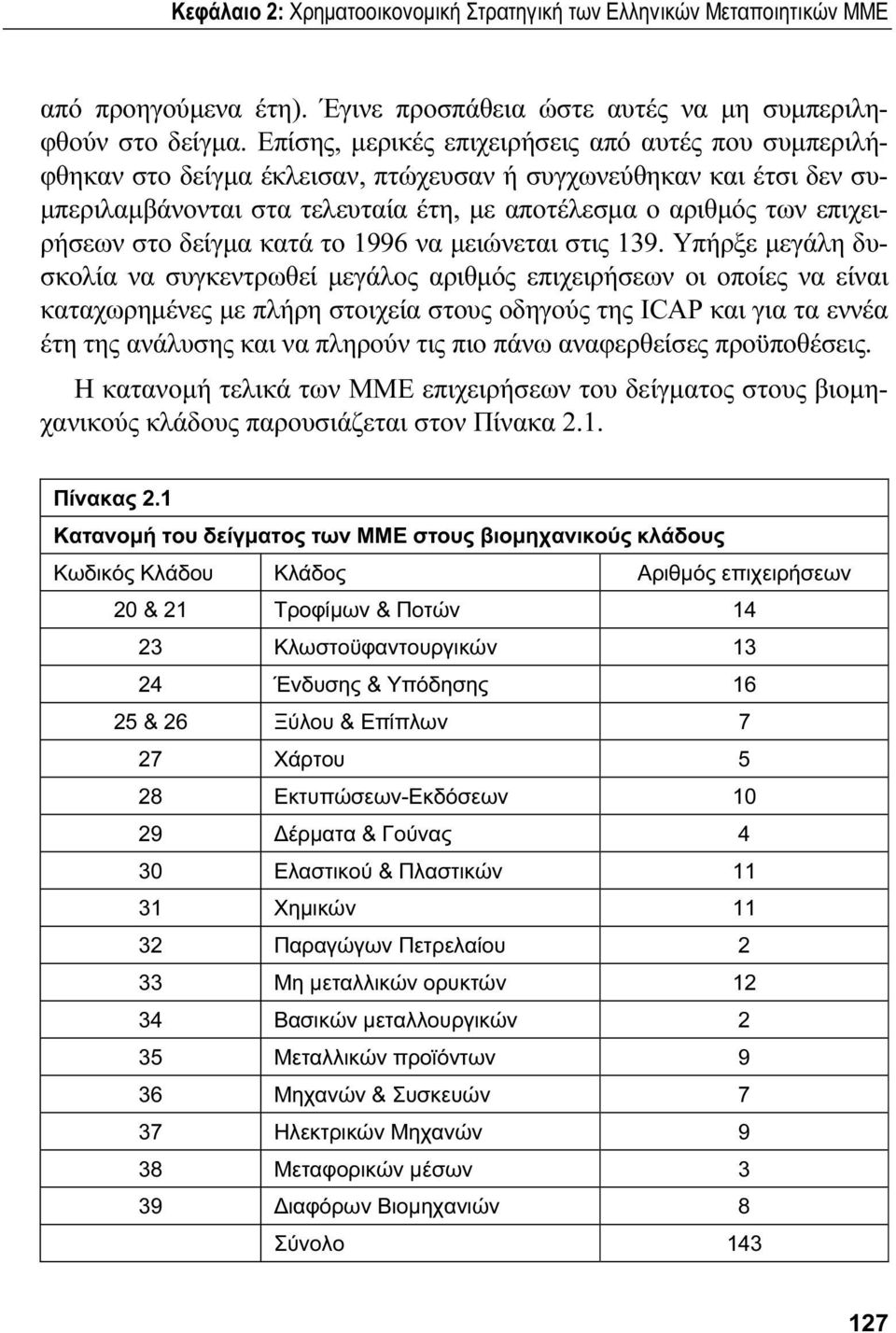 στο δείγμα κατά το 1996 να μειώνεται στις 139.