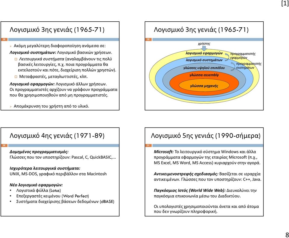 29 χρήστης λογισμικό εφαρμογών λογισμικό συστημάτων γλώσσες υψηλού επιπέδου γλώσσα assembly προγραμματιστής εφαρμογών προγραμματιστής συστημάτων Λογισμικό εφαρμογών: Λογισμικό άλλων χρήσεων.