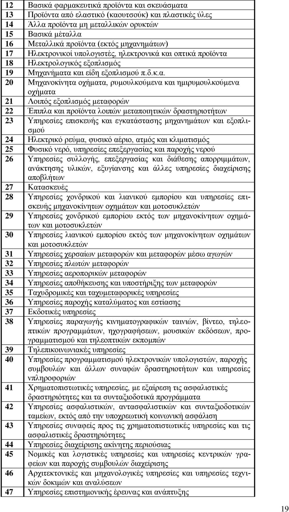 εκηξπκνπιθνχκελα νρήκαηα 21 Λνηπφο εμνπιηζκφο κεηαθνξψλ 22 Έπηπια θαη πξντφληα ινηπψλ κεηαπνηεηηθψλ δξαζηεξηνηήησλ 23 Τπεξεζίεο επηζθεπήο θαη εγθαηάζηαζεο κεραλεκάησλ θαη εμνπιηζκνχ 24 Ζιεθηξηθφ
