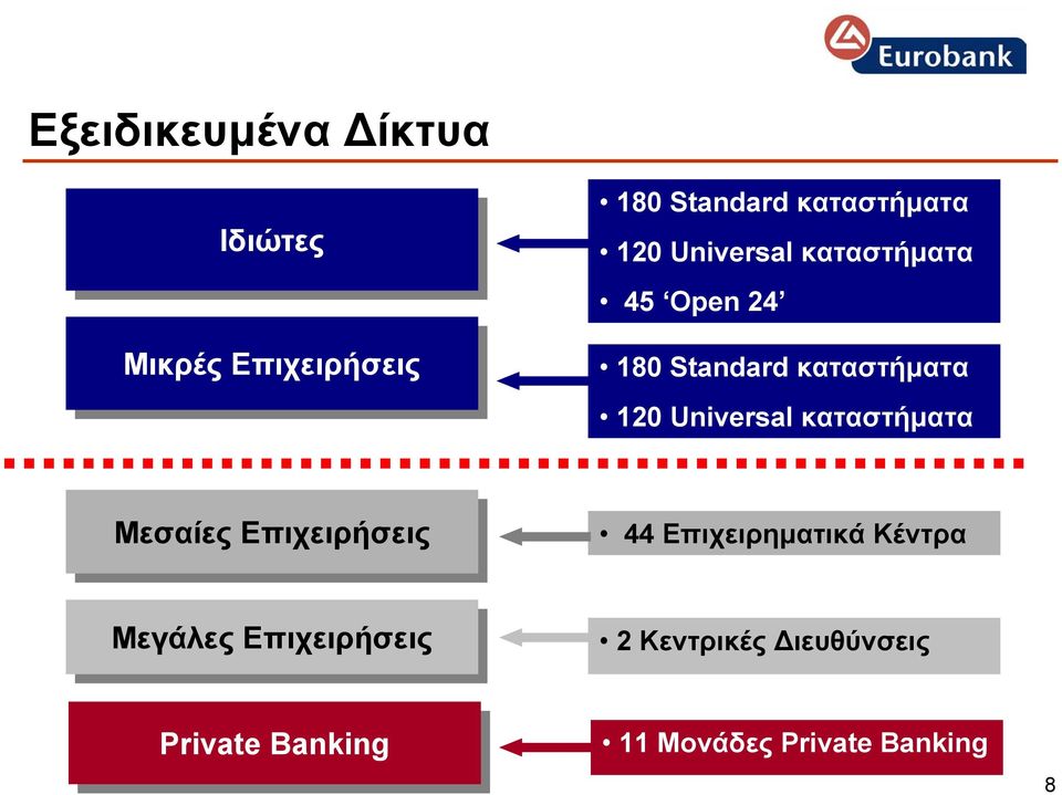 Universal καταστήµατα Μεσαίες Επιχειρήσεις 44 Επιχειρηµατικά Κέντρα